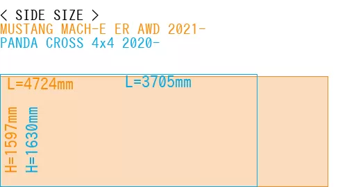 #MUSTANG MACH-E ER AWD 2021- + PANDA CROSS 4x4 2020-